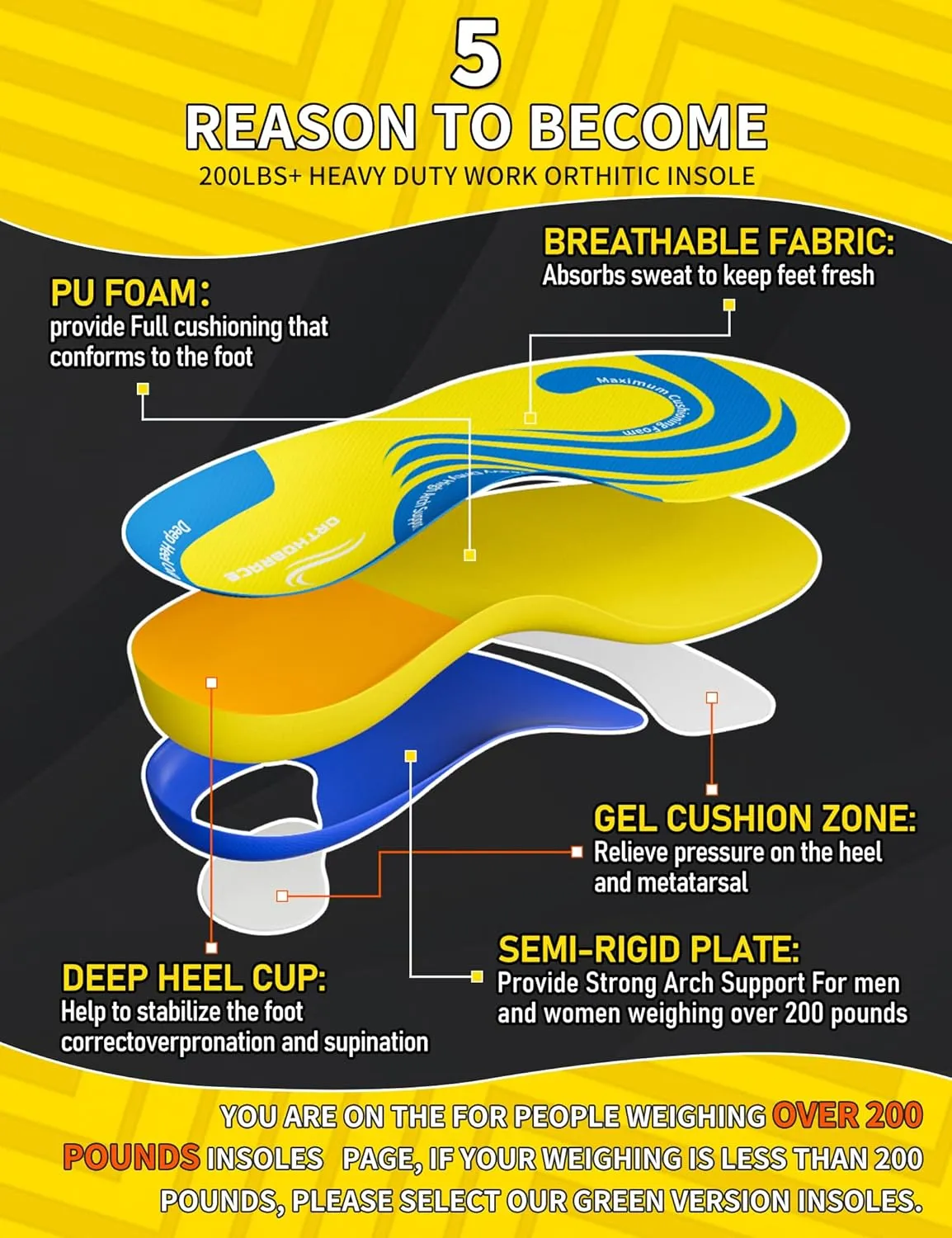 Work Insoles, 200 lbs Heavy Duty Medium and High Arch Support Inserts for Standing All Day, Foot Pain Relief for Plantar Fasciitis, Anti Fatigue,Work Boot Shoe Insoles Men Women-L