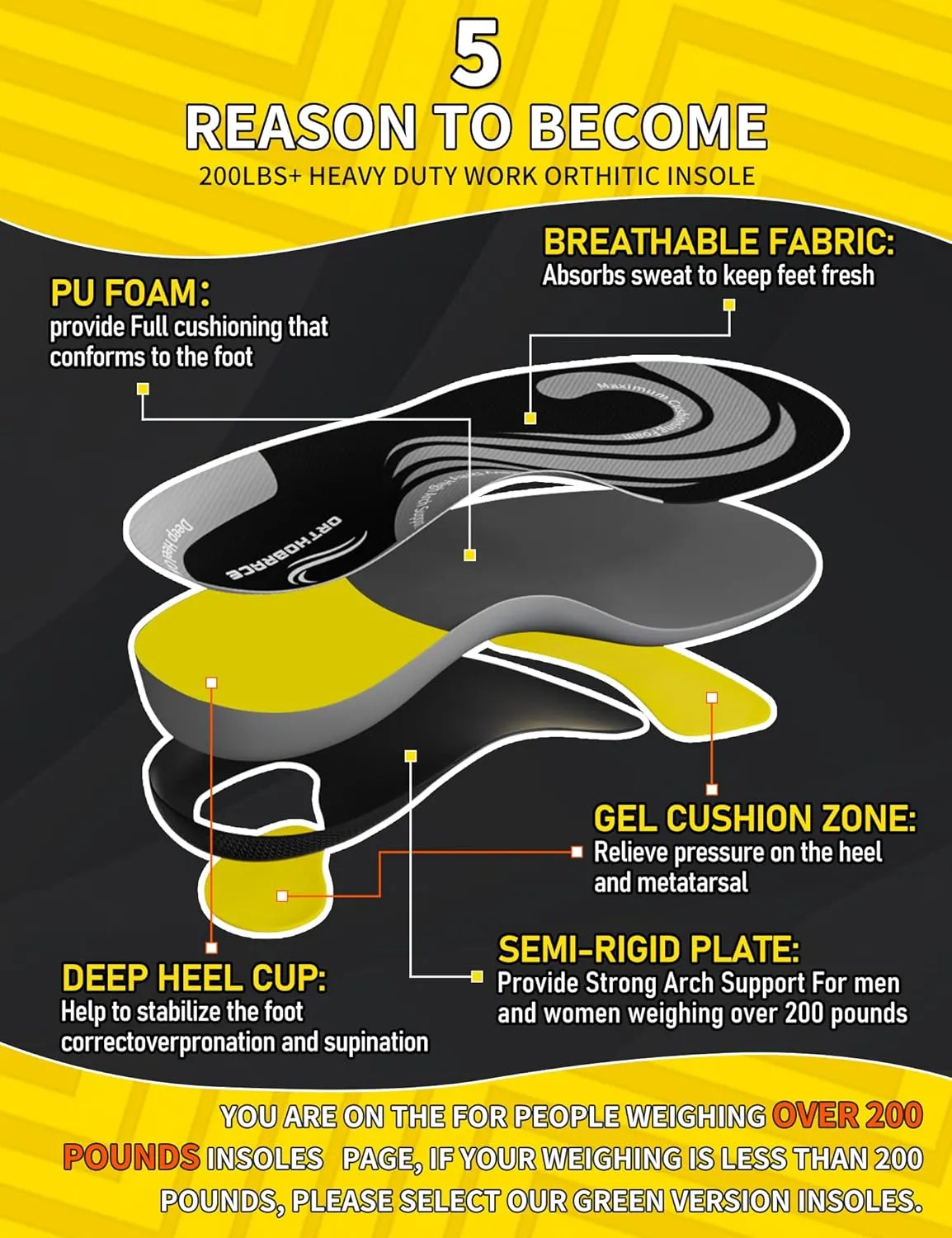 Work Insoles for Standing All Day, 200 lbs Heavy Duty High Arch Support Inserts, Foot Pain Relief for Plantar Fasciitis, Anti Fatigue,Work Boot Shoe Insoles Men Women-L